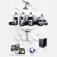 Sistema localizzazione flotte aziendali